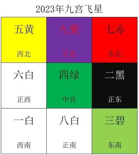 五黄二黑2023|2023年五黄二黑方位图及化解方法